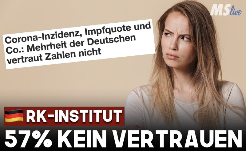 57% vertrauen dem Robert-Koch Institut nicht mehr! Neueste Umfragen zeigen, dass 57% der Deutschen ...