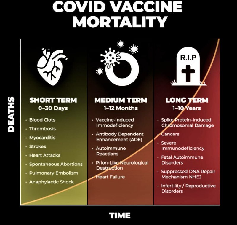 Covid-19-InjektionenAkute, mittelfristige und Langzeitfolgen...