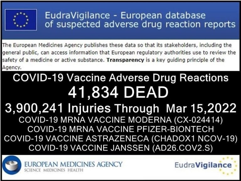 Die neuesten Fallzahlen von EudraVigilance, die bis zum 15.03.2022 an die EMA gemeldet wurden.>41.000 Impftote>3,9...