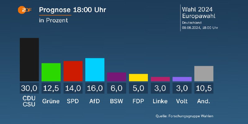 Wenn man bedenkt, dass es bei der #Europawahl tatsächlich noch andere "Alternativen für Deutschland" ...