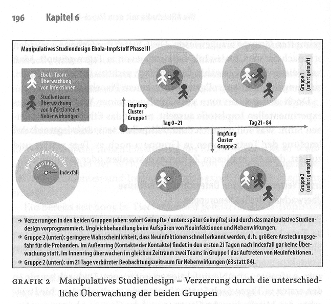 Foto: Kopp Verlag. Mit freundlicher Genehmigung.. Manipulatives Studiendesign, um das gewünschte Ergebnis zu erhalten, S. 196.