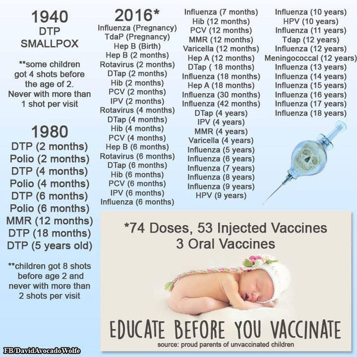 Foto: Proud Parents of Unvaccinated Children, FB/DavidAvocadoWolfe, fair use.
