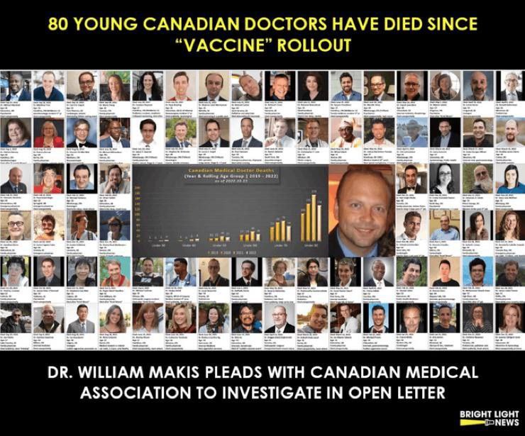 Triple "Vaxed" 47 Year Old Canadian Military Doctor Suddenly Died Sunday As Unprecedented Number Of Young Covid Vaccinat...