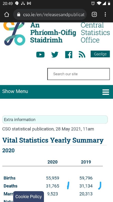 THERE WAS NO PANDEMIC IN 2020Image from Irish government official statistics office, all deaths in ...